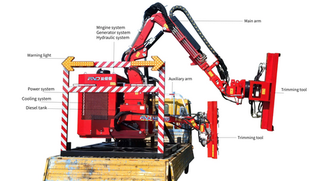 FND-HS620 Hedge Trimmer Annotation diagram_2690_1513.png